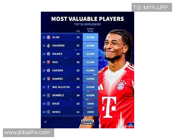 历史足球球星身价排行榜揭秘 谁是足坛最具商业价值的传奇人物